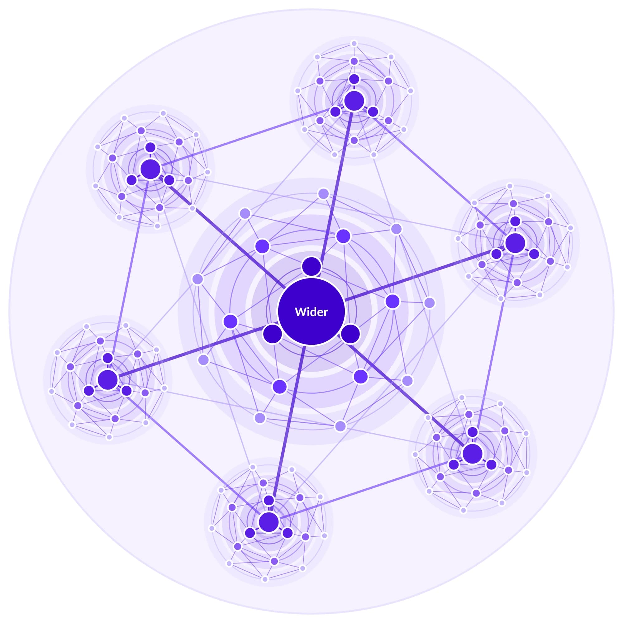 Six command centres, each with its own mesh of partners, connected to Wider at the centre of one network.